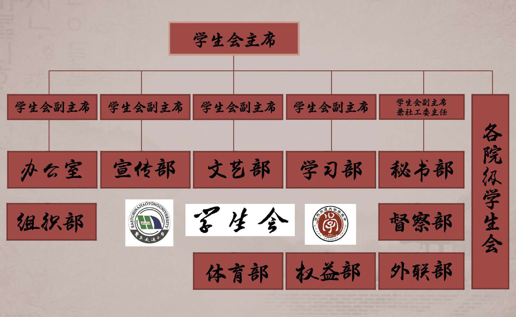 学生会组织结构图 学生会组织结构图