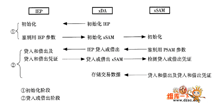 图1 图1