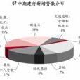 中期贷款(产品名称) 中期贷款(产品名称)