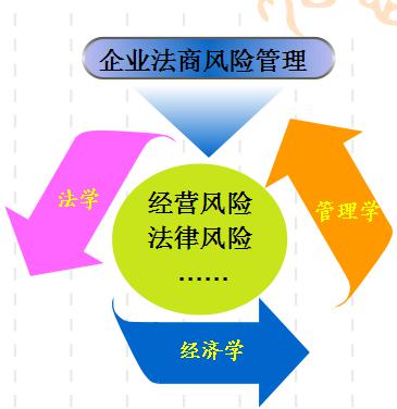 法商风险管理 法商风险管理