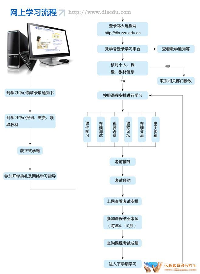 郑州大学远程教育学院 郑州大学远程教育学院