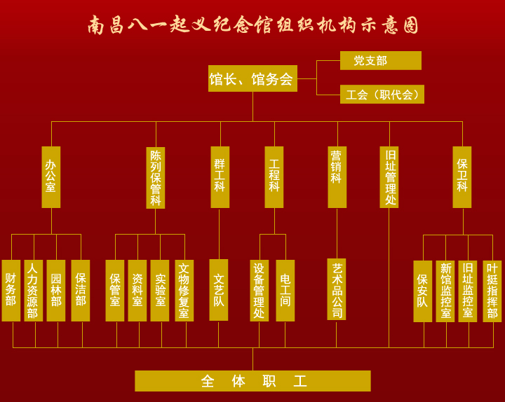 组织机构 组织机构