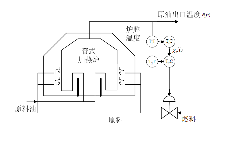 串级控制 串级控制