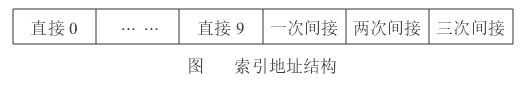 UNIX档案系统 UNIX档案系统