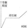 学习高原现象 学习高原现象
