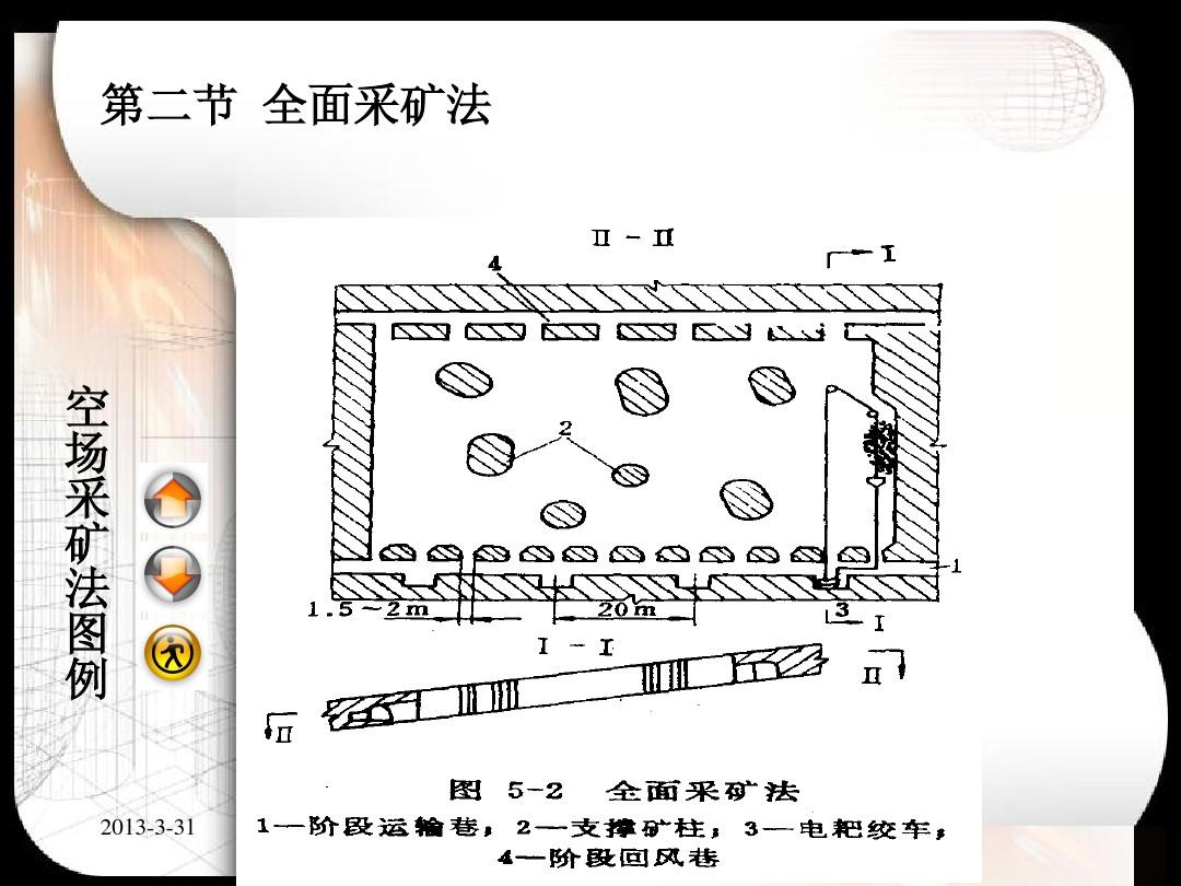 全面採矿法 全面採矿法