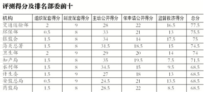今年三公经费公布更及时 今年三公经费公布更及时