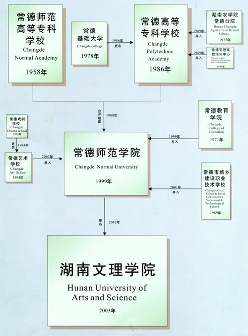 历史沿革 历史沿革