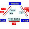 内能(热力学及化学) 内能(热力学及化学)