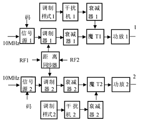 全相参信标设备方块图 全相参信标设备方块图