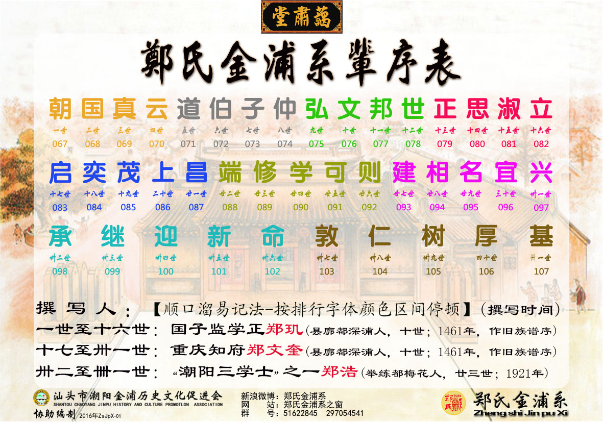 郑氏金浦系 郑氏金浦系