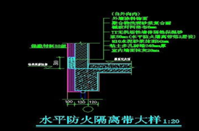 防火隔离带 防火隔离带