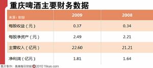 重庆轻纺控股集团公司 重庆轻纺控股集团公司