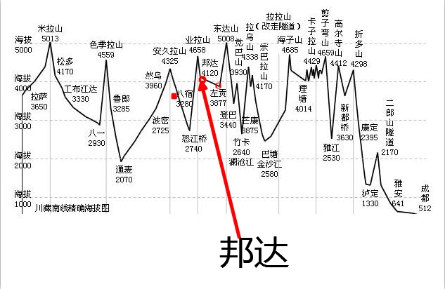 邦达镇 邦达镇