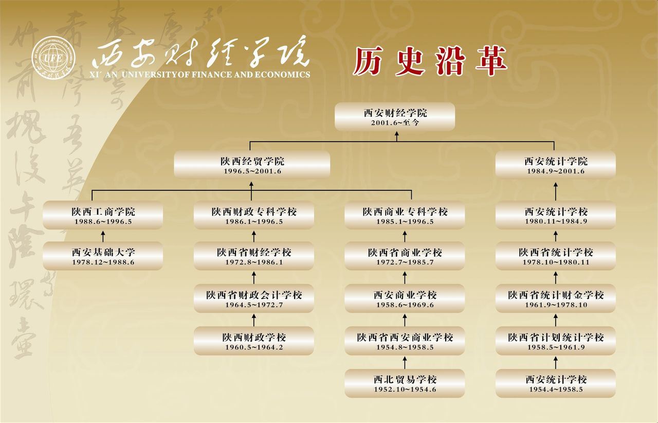 历史沿革图 历史沿革图