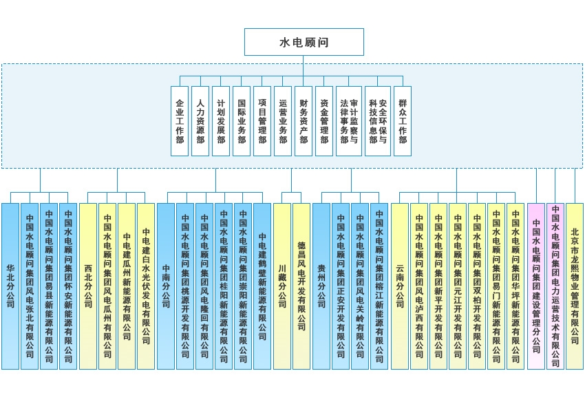 中国水电工程顾问集团公司 中国水电工程顾问集团公司