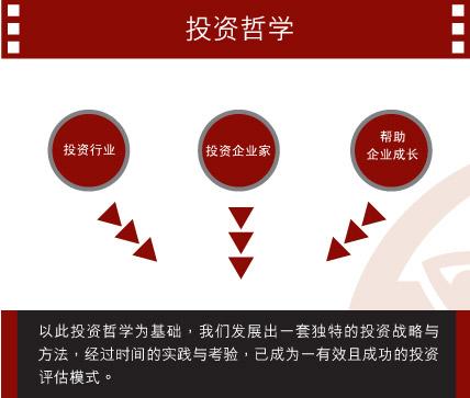 投资哲学 投资哲学