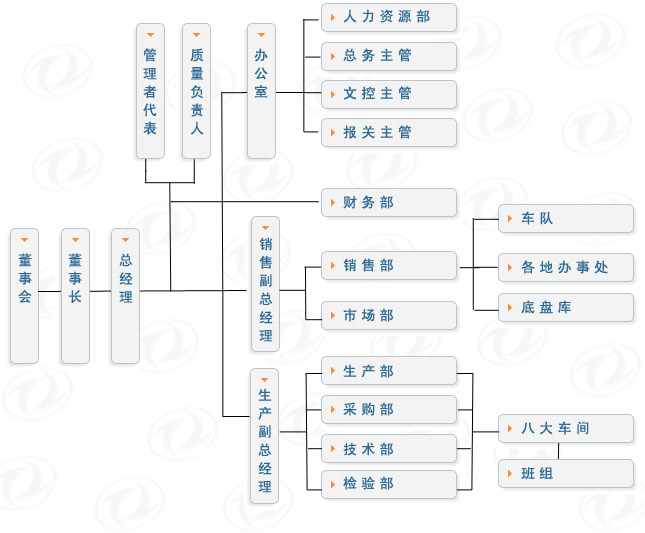 程力集团 程力集团