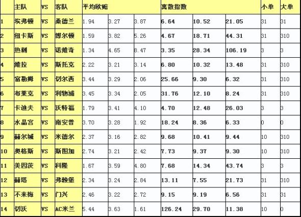 离散数据 离散数据