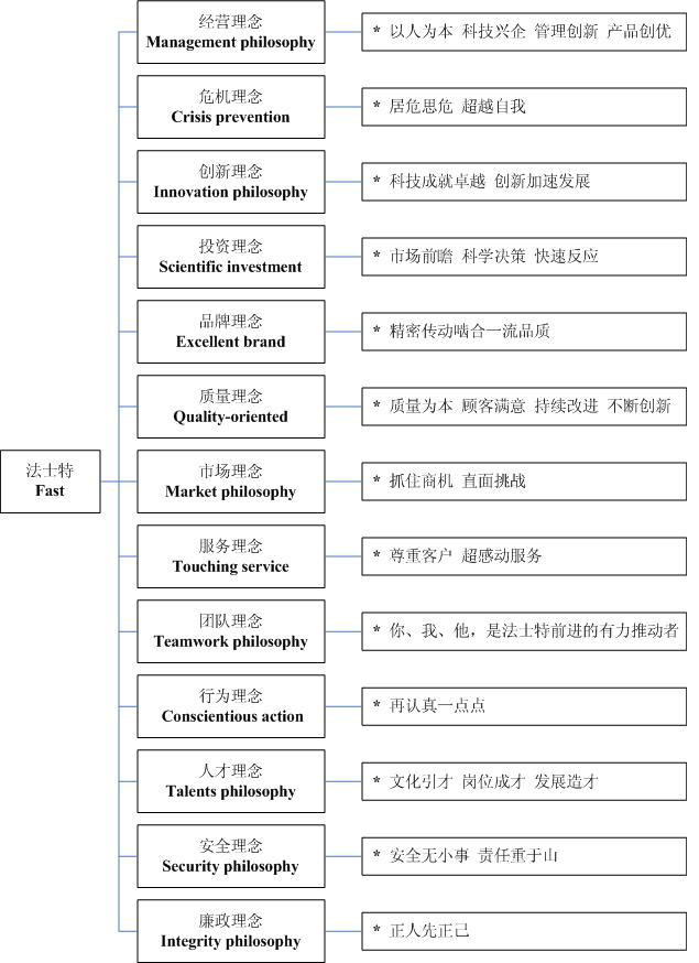 法士特 法士特