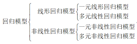 回归模型的分类 回归模型的分类