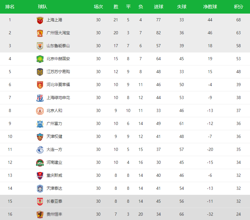 中国足球协会超级联赛(中超一般指本词条)