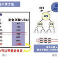 价格双轨制 价格双轨制