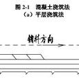 平浇法 平浇法
