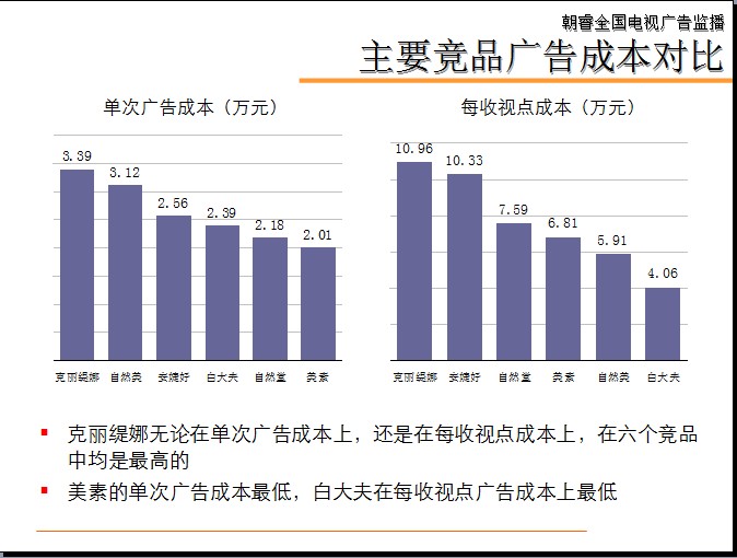 杭州朝睿全国电视广告监播公司
