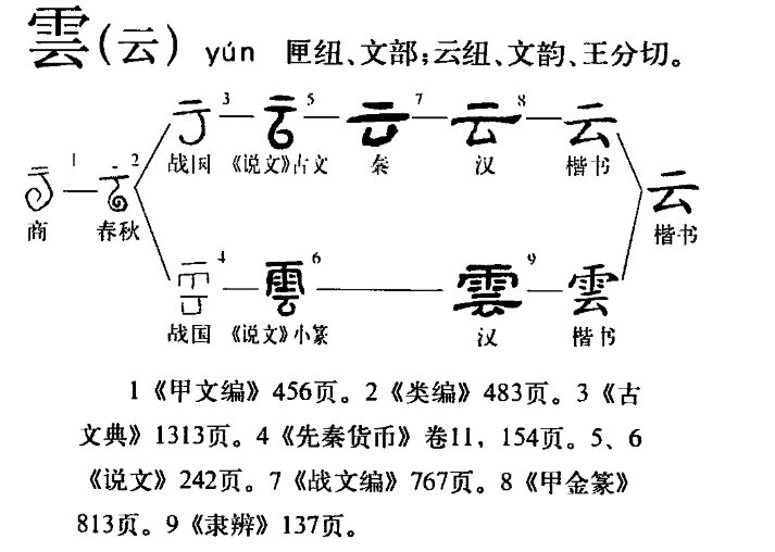 演变流程图 演变流程图