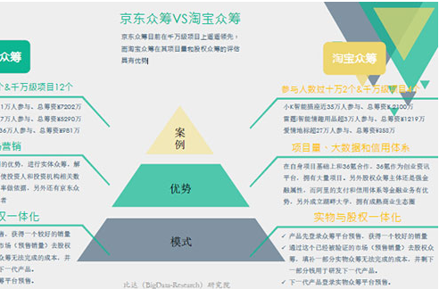 淘宝众筹 淘宝众筹