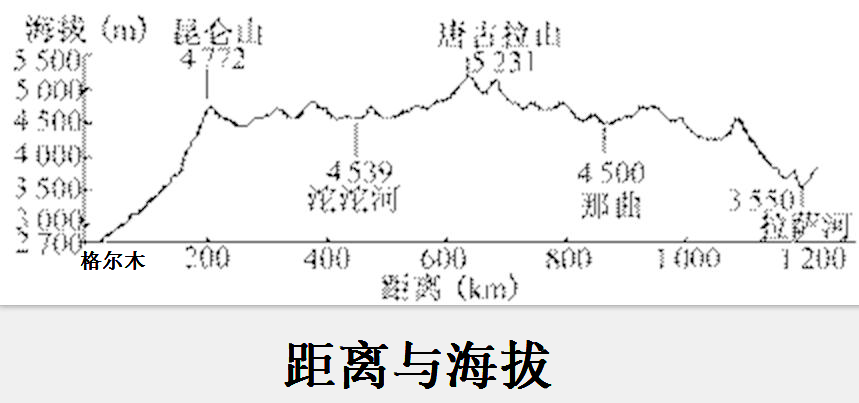 青藏铁路(青藏线(青藏铁路)) 青藏铁路(青藏线(青藏铁路))