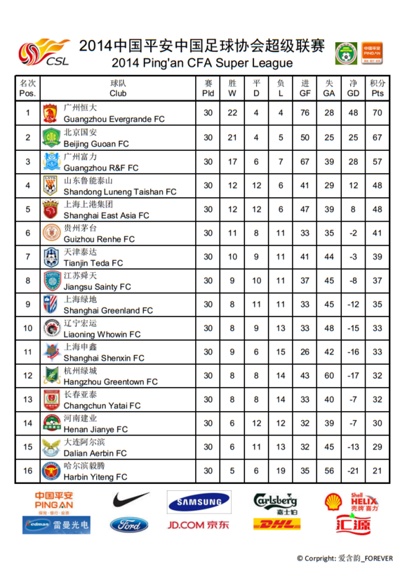 中国足球协会超级联赛(中超一般指本词条)