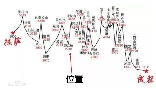 怒江72拐 怒江72拐