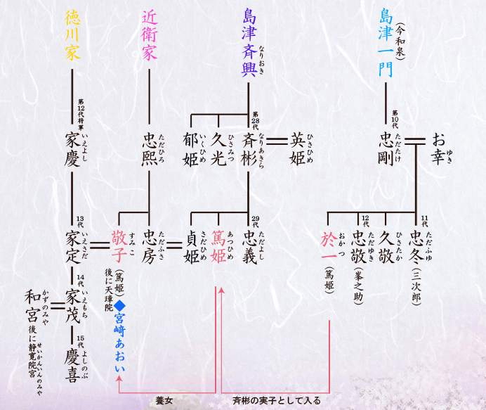 笃姬家谱 笃姬家谱