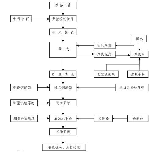 图2 施工工艺流程 图2 施工工艺流程