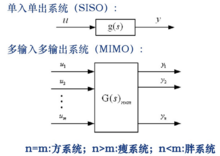 多参数控制 多参数控制