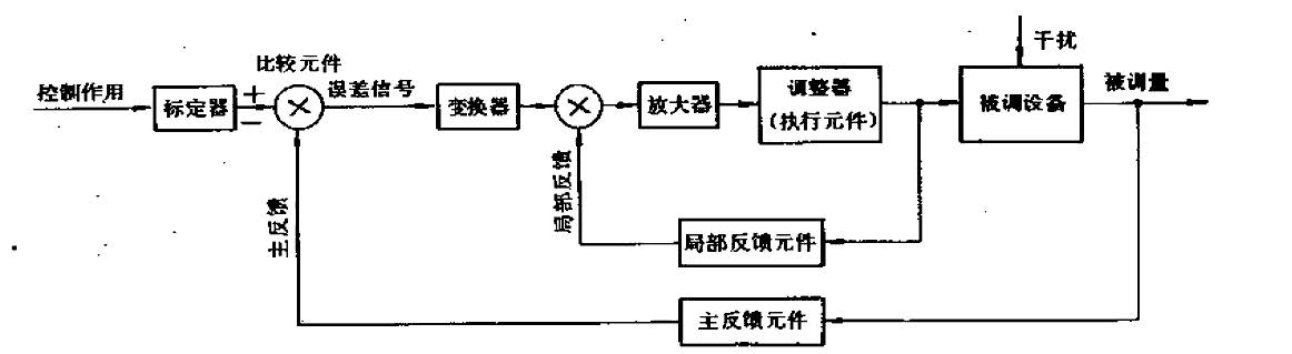调节 调节