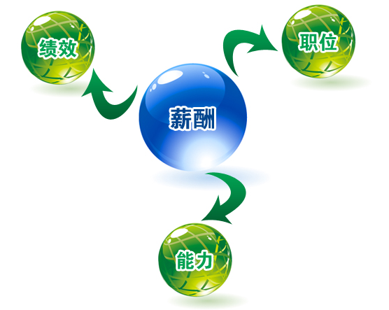 企业经营管理制度 企业经营管理制度