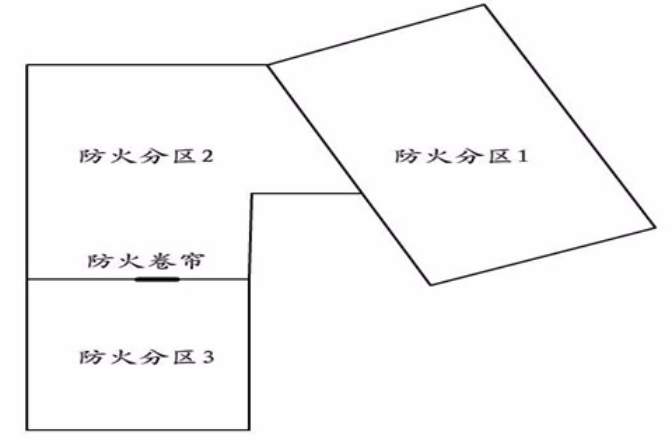 防火分区 防火分区