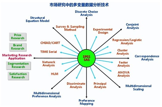 回归分析法 回归分析法