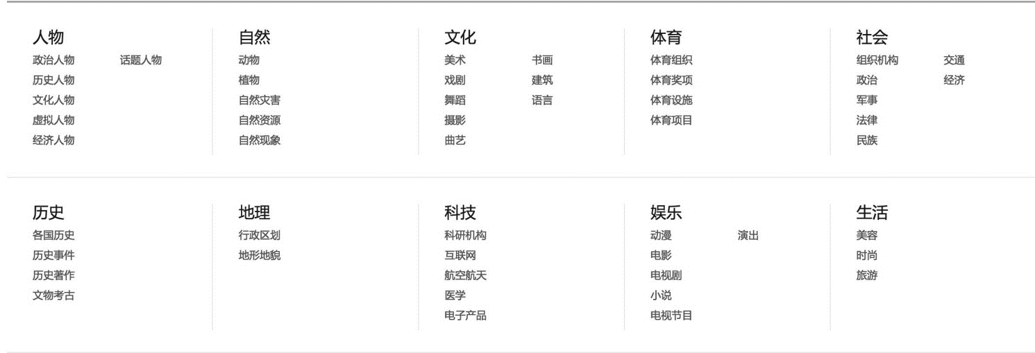 主题团盘点编辑指南 主题团盘点编辑指南