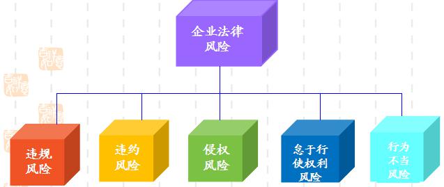法商风险管理 法商风险管理