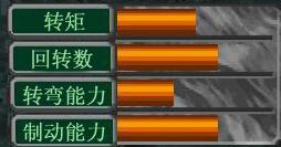 游戏中的冲锋战神数据 游戏中的冲锋战神数据