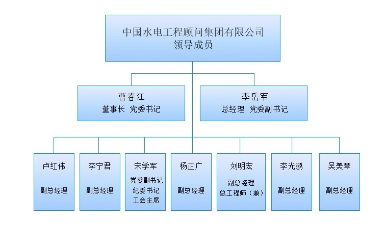 中国水电工程顾问集团公司 中国水电工程顾问集团公司