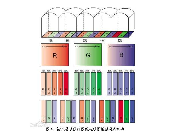 3d广告机 3d广告机