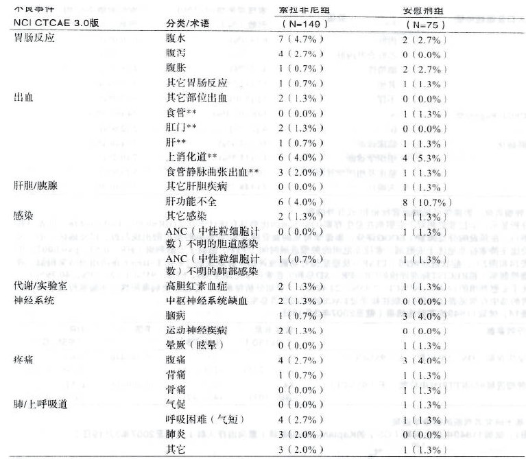 多吉美 多吉美