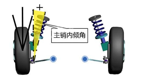主销内倾 主销内倾