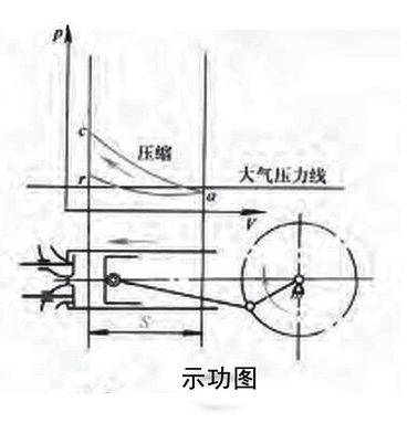 奥托循环 奥托循环