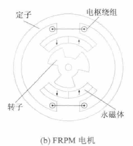 定子永磁型无刷电机 定子永磁型无刷电机
